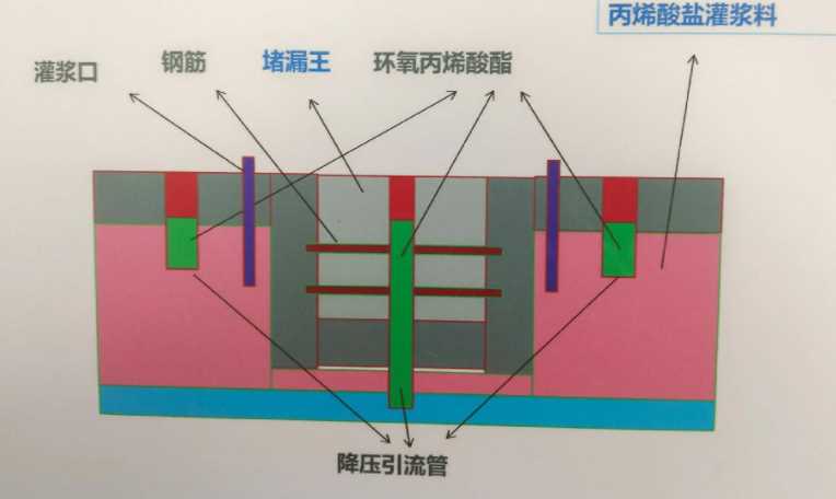 临汾永和县防水堵漏工程设计