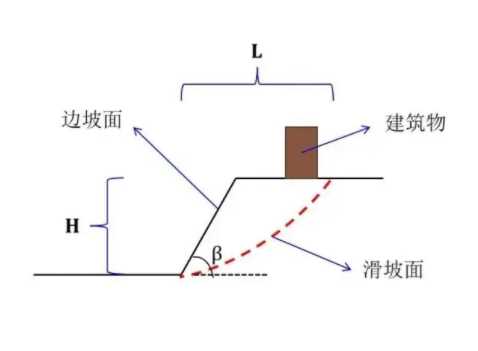 临汾永和县边坡工程设计